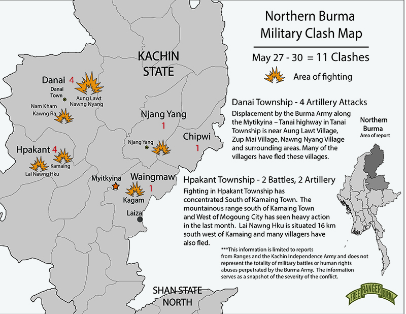 Sept Northern Burma Update