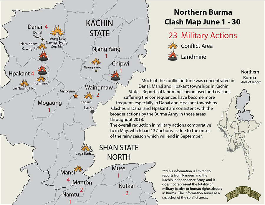 June 2018 Clashes